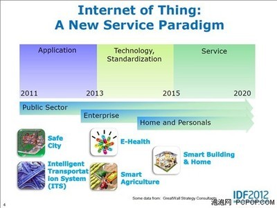 開啟全新服務紀元 IDF2012物聯網講座聚焦硬件與科技時代