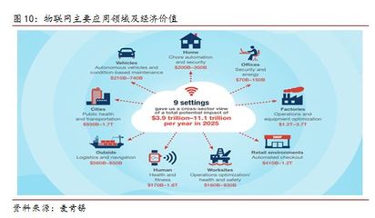 5G商用加速，物聯(lián)網(wǎng)應(yīng)用服務(wù)迎來新機(jī)遇