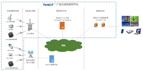 智慧消防企業(yè)市場動態(tài) 從物聯(lián)網(wǎng)應(yīng)用服務(wù)洞悉發(fā)展邏輯