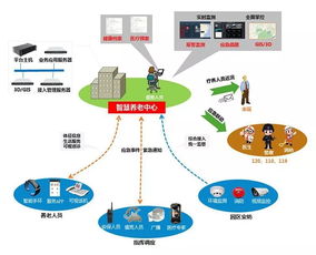 新時期老年人居住空間設(shè)計發(fā)展趨勢 物聯(lián)網(wǎng)應(yīng)用服務(wù)的融合與創(chuàng)新