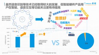2017年中國智能硬件創(chuàng)新產(chǎn)業(yè)發(fā)展與物聯(lián)網(wǎng)應(yīng)用服務(wù)分析